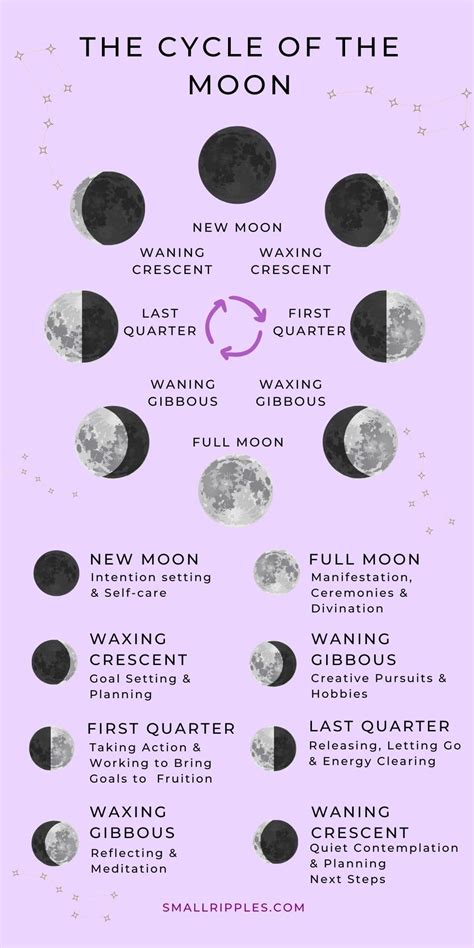 Incorporate Lunar Phases into Your Spellwork for Greater Power and Intuition